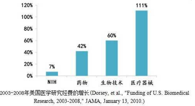 醫療器械增長給改性塑料帶來機會